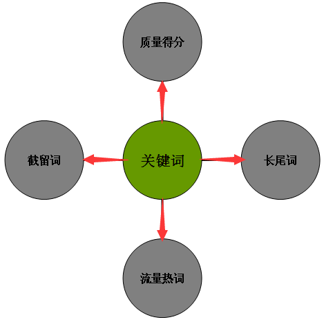 [干貨精華帖]重?fù)糁蓖ㄜ?如何打造爆款-[慕容]為你精心引路?。?！